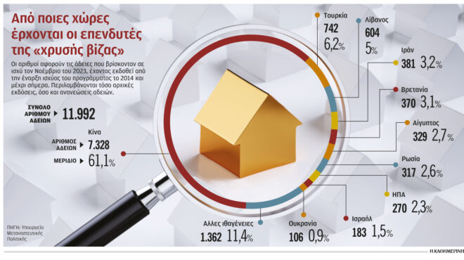 χρυσή-βίζα-ακόμη-ένα-λίφτινγκ-αντί-κ-562856398