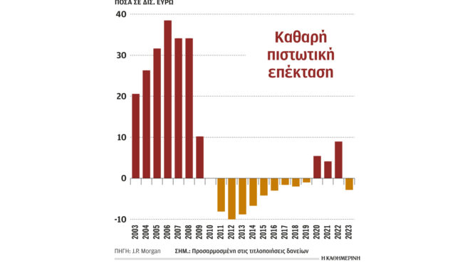 αχίλλειος-πτέρνα-για-πιστωτική-επέκτ-562858534
