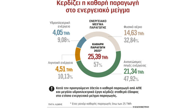 to-2025-θα-είναι-έτοιμη-η-μεγαλύτερη-μπαταρί-562858549