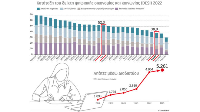 εκτεθειμένοι-στις-διαδικτυακές-απάτ-562858765
