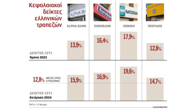 προς-επαναγορά-μετοχών-της-η-εθνική-εκ-562858498