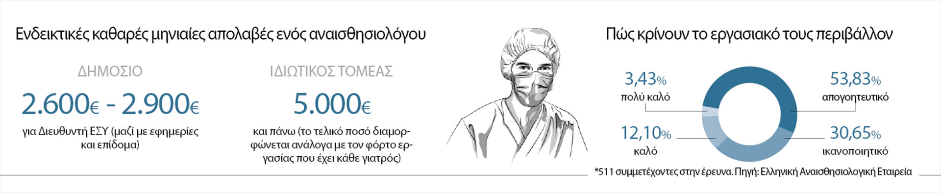 Εφημερία από Σάββατο μέχρι Δευτέρα-1