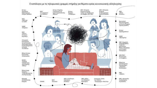κουβάρι-οι-γραμμές-κοινωνικής-προστα-562853656