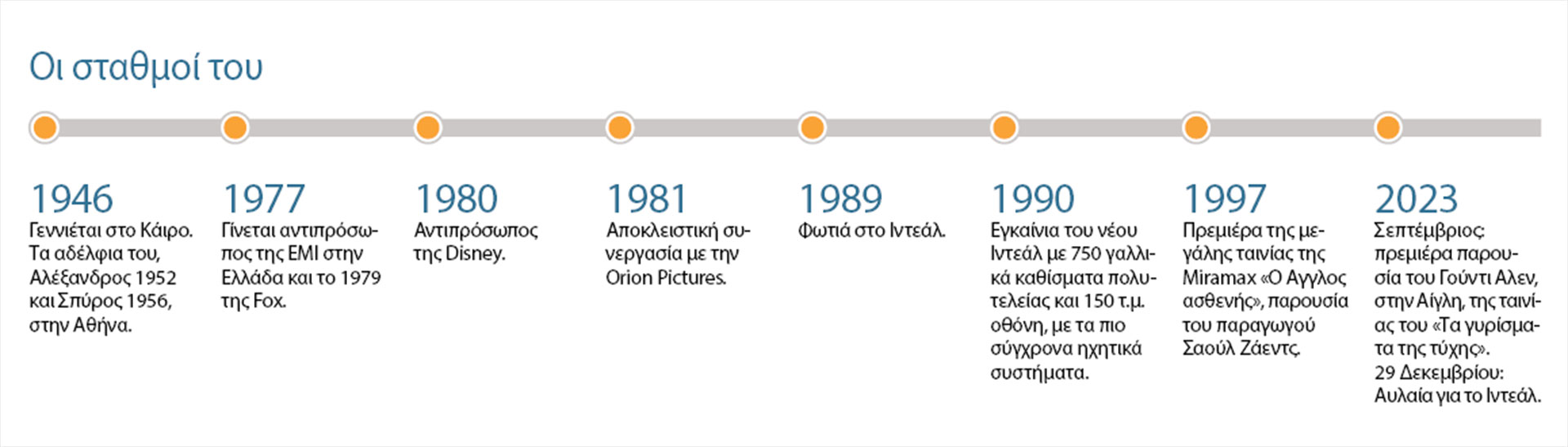 Γιώργος Σπέντζος: Μετά το Ιντεάλ, έμεινα άστεγος-2