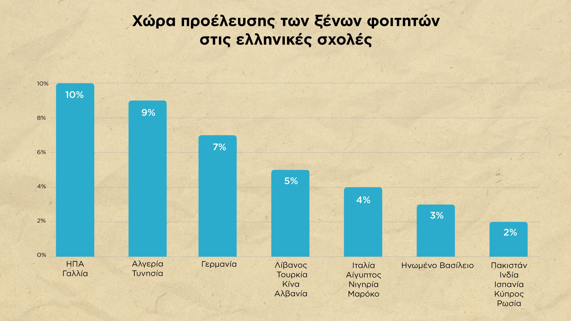 Ξένοι φοιτητές: 1.000 αιτήσεις για μεταπτυχιακό στην Ελλάδα-2