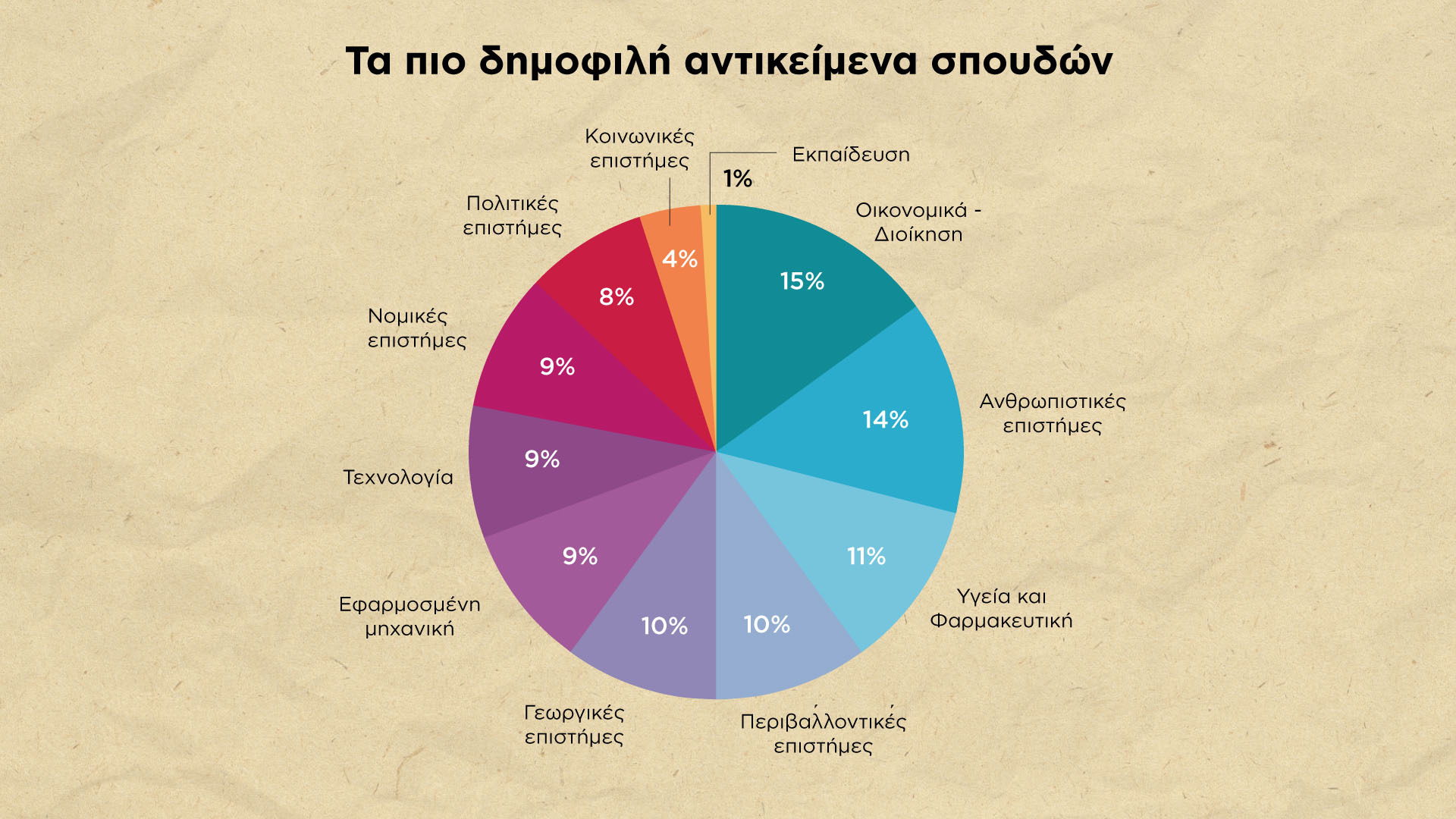 Ξένοι φοιτητές: 1.000 αιτήσεις για μεταπτυχιακό στην Ελλάδα-4