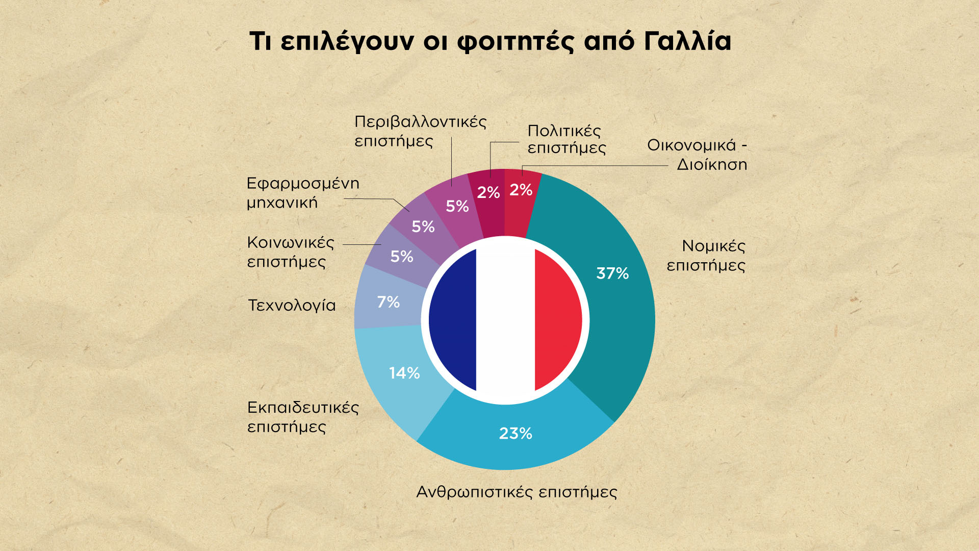 Ξένοι φοιτητές: 1.000 αιτήσεις για μεταπτυχιακό στην Ελλάδα-6