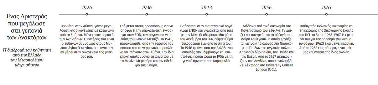Γιάννης Σπράος: Ο αντιστασιακός που έγινε προφήτης της χρεοκοπίας-2