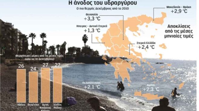 καυτός-και-ο-δεκέμβριος-στη-χώρα-μας-562811593