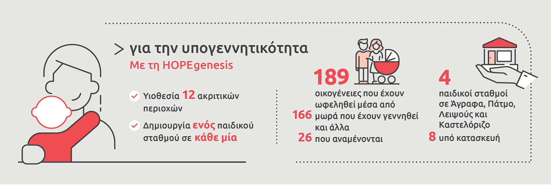 Κ – Παρουσίαση: Eurolife FFH  – Αξία έχει να είμαστε καταλύτης για θετική αλλαγή στις ζωές των ανθρώπων-1