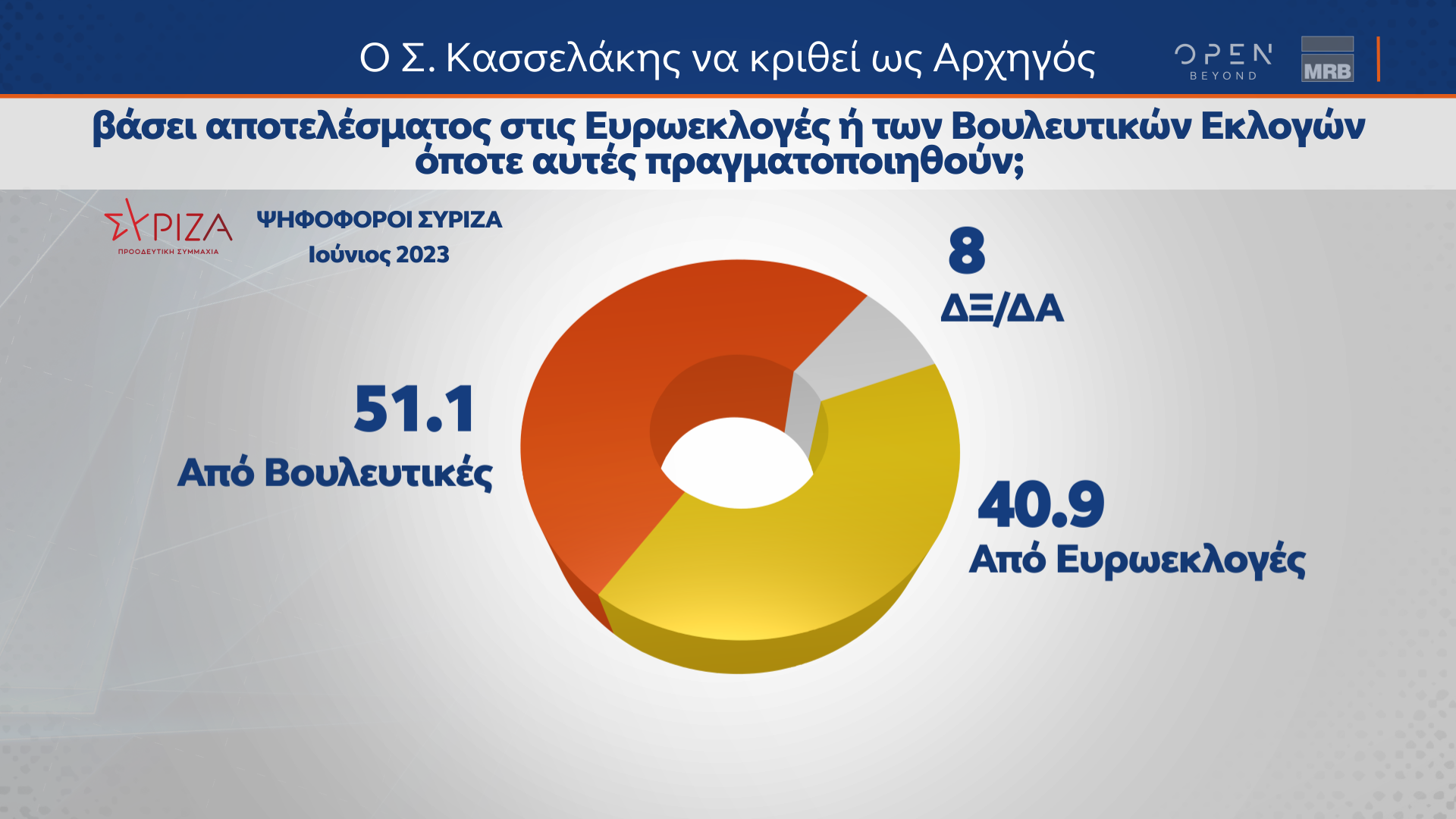 Η άποψη των ψηφοφόρων του ΣΥΡΙΖΑ για Κασσελάκη, παρέμβαση Τσίπρα και Συνέδριο-9