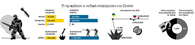 Ουκρανία: Χαρακώματα χωρίς αύριο δύο χρόνια μετά-1