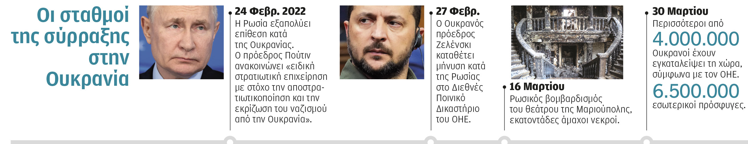 Ουκρανία: Η επέτειος ενός πολέμου που κανένας δεν φανταζόταν-1