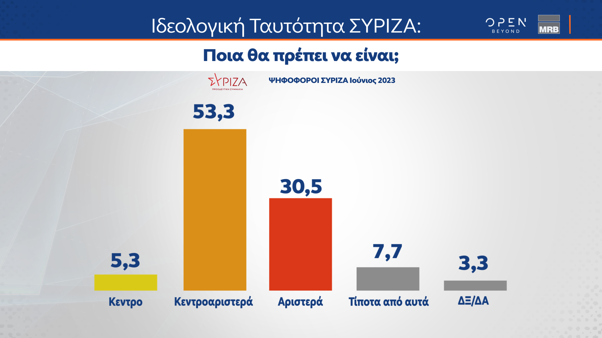 Η άποψη των ψηφοφόρων του ΣΥΡΙΖΑ για Κασσελάκη, παρέμβαση Τσίπρα και Συνέδριο-12