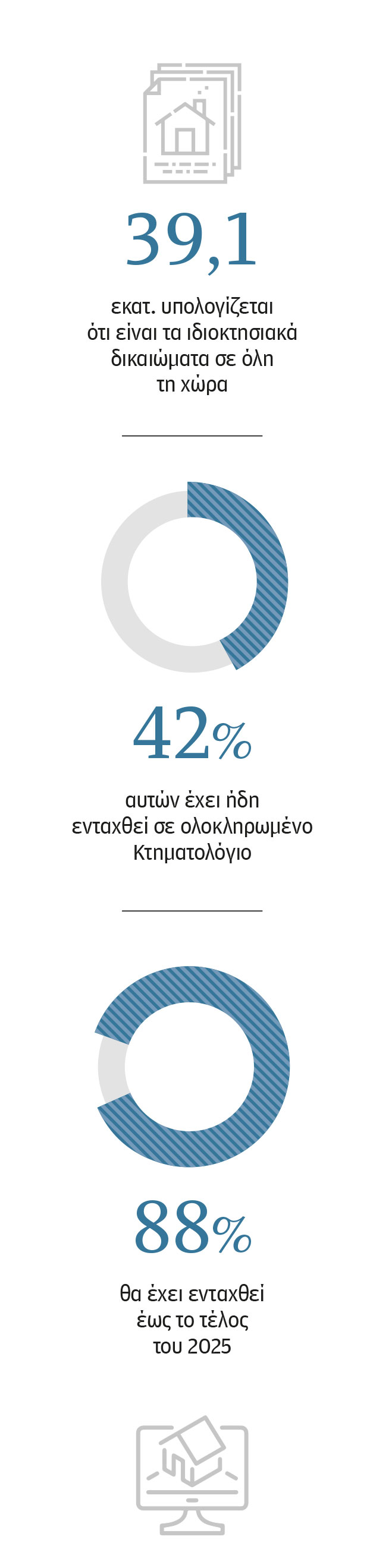 Ολα τα οικόπεδα σε έναν ψηφιακό χάρτη-1