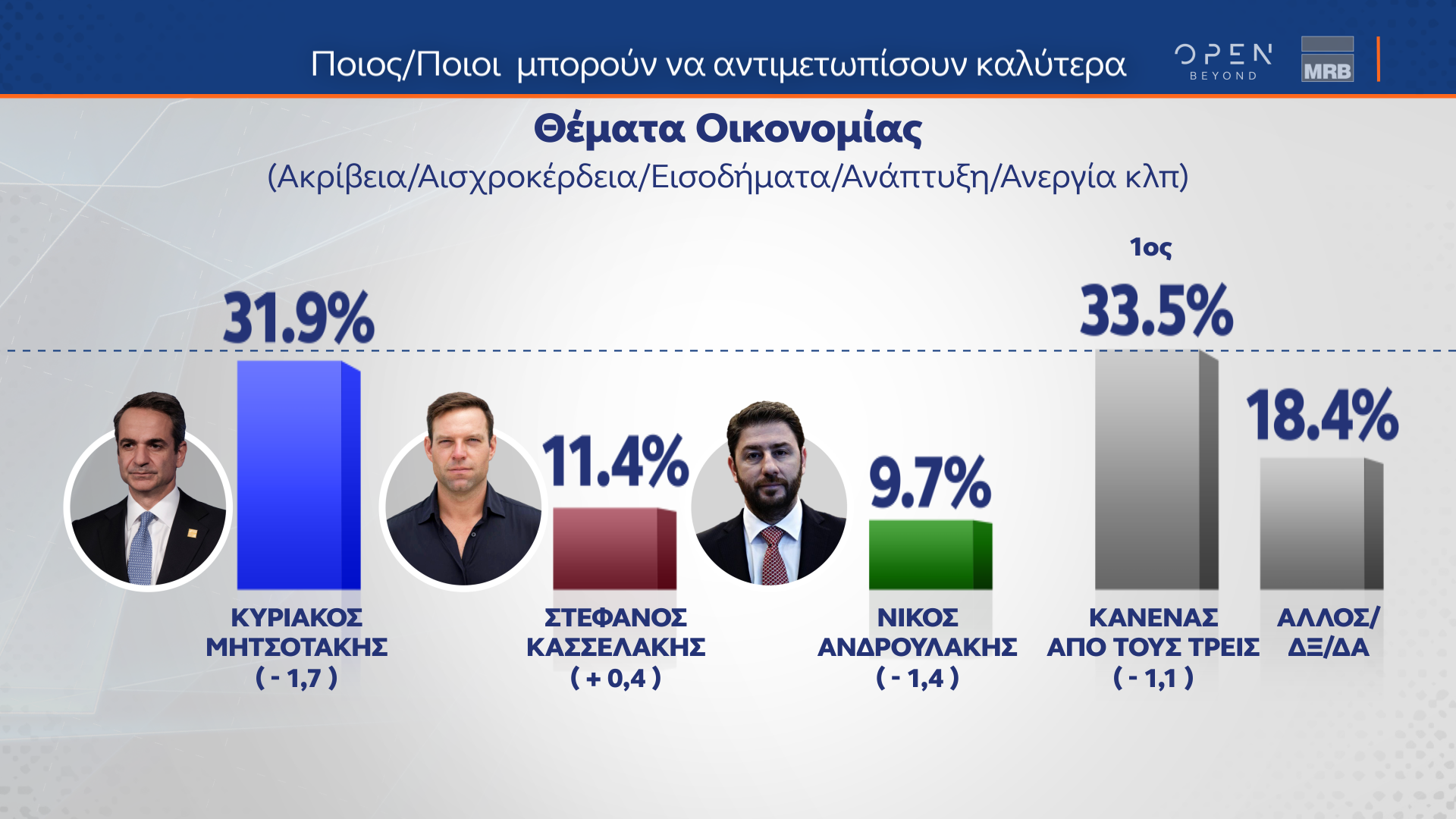Δημοσκόπηση MRB: Οι διακομματικές ψήφοι υπέρ της ίδρυσης μη κρατικών πανεπιστημίων-12