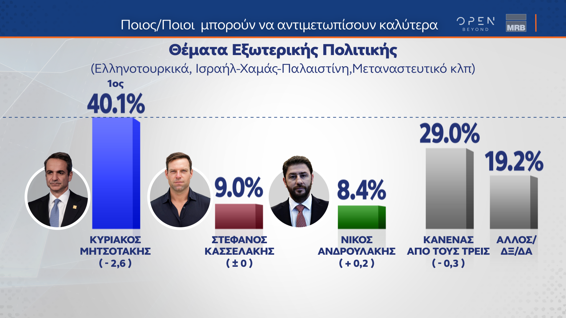 Δημοσκόπηση MRB: Οι διακομματικές ψήφοι υπέρ της ίδρυσης μη κρατικών πανεπιστημίων-13
