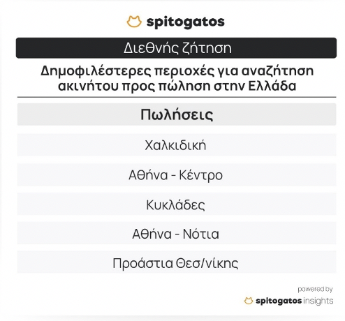 Aκίνητα: Σε ποιες περιοχές επενδύουν οι ξένοι αγοραστές-1