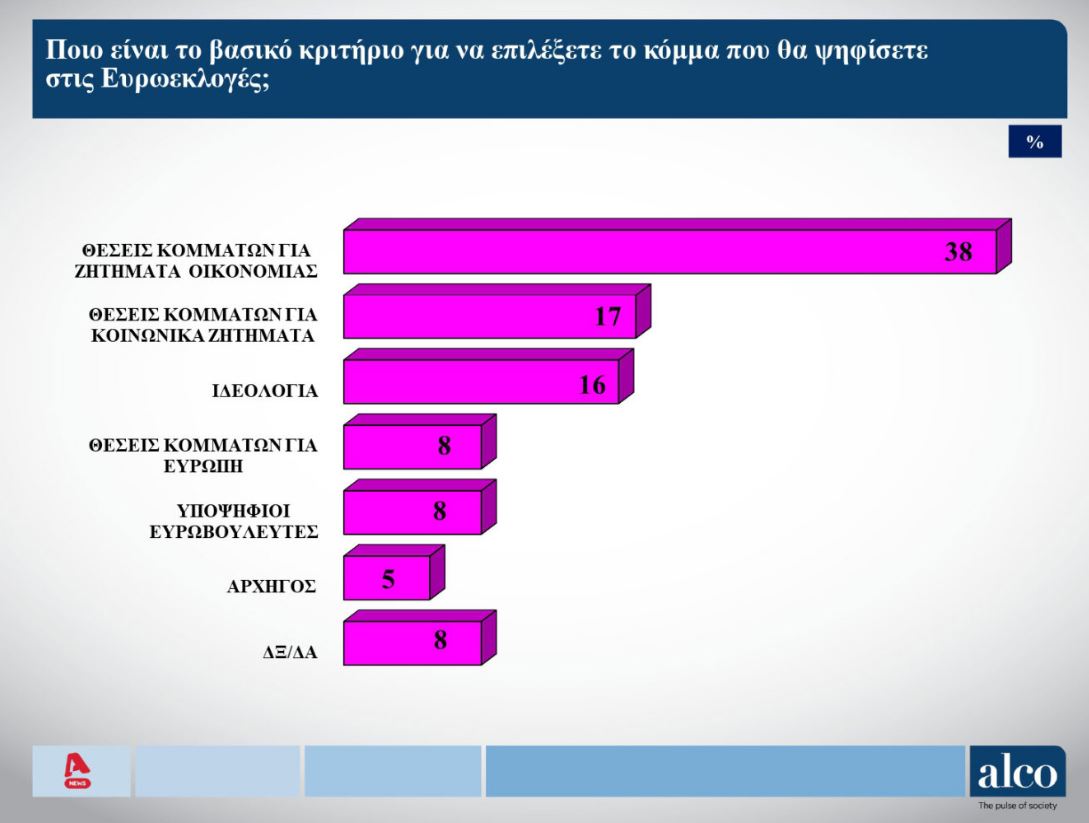 Δημοσκόπηση: Η βαθμολογία των υπουργών και το σκορ της συσπείρωσης-3