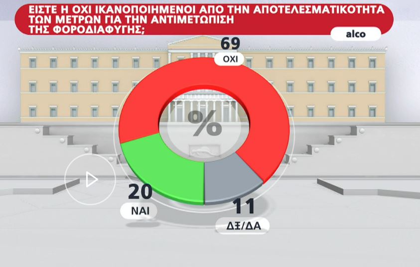 Δημοσκόπηση: Προβάδισμα 16 μονάδων για Ν.Δ. ενόψει ευρωεκλογών-6