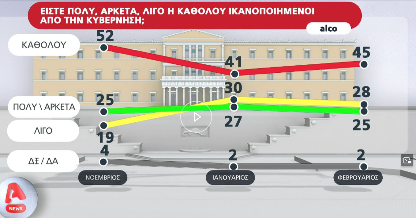 Δημοσκόπηση: Προβάδισμα 16 μονάδων για Ν.Δ. ενόψει ευρωεκλογών-2