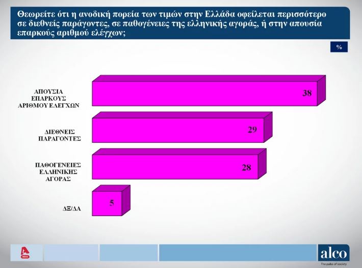 Δημοσκόπηση: Προβάδισμα 16 μονάδων για Ν.Δ. ενόψει ευρωεκλογών-4