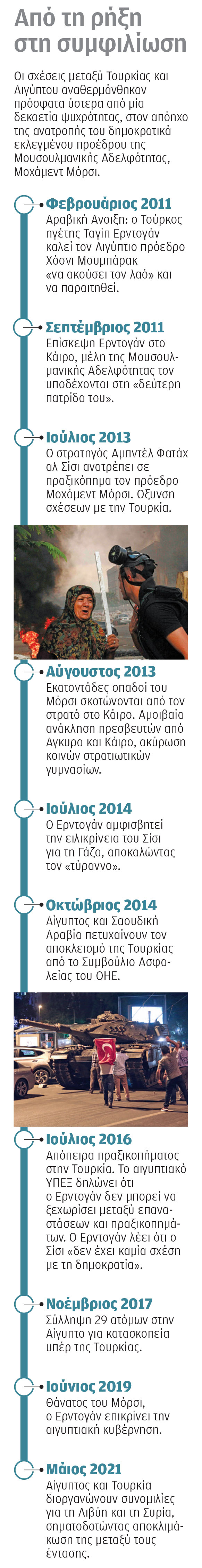 «Νέα σελίδα» στις σχέσεις Τουρκίας και Αιγύπτου-1