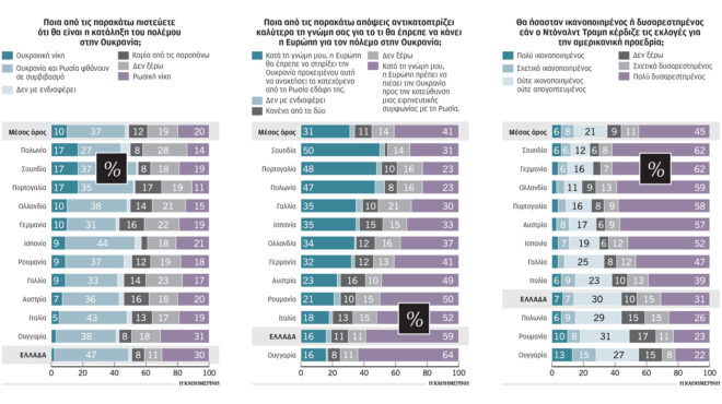 gzero-κερδίζει-ο-πούτιν-τον-πόλεμο-στην-ουκ-562894612