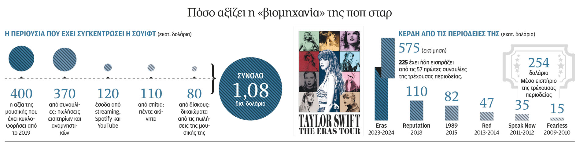 Ποιος φοβάται (και πολεμάει) την Τέιλορ Σουίφτ-1