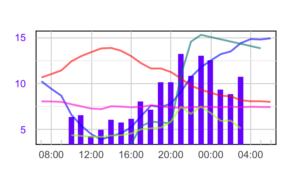 Τρίπολη: Το νέο στρατηγείο της πόλης θα έχει απαντήσεις για όλα-3