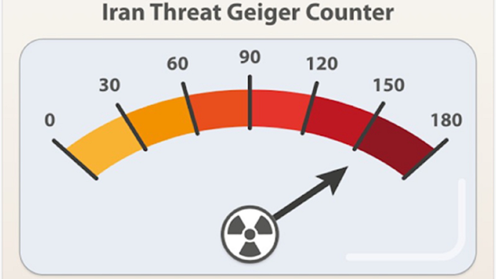 Το Ιράν «μπορεί να έχει πυρηνικά σε μια εβδομάδα αν θέλει», λέει ινστιτούτο στις ΗΠΑ-1