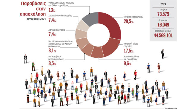 έκρυβαν-εργαζομένους-σε-ψυγεία-και-φέ-562901506