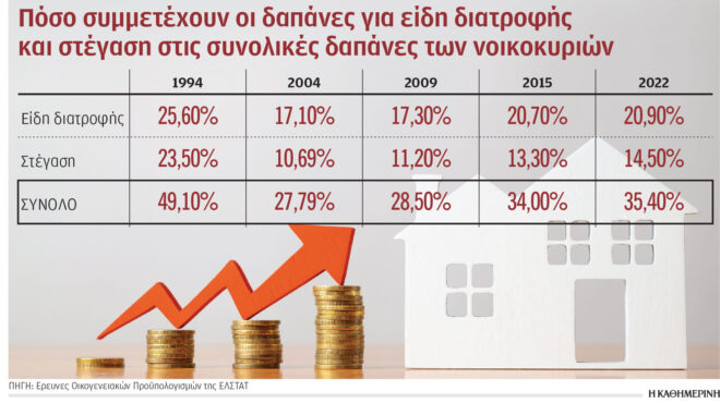 με-αργούς-ρυθμούς-αυξάνεται-το-εισόδη-562901536