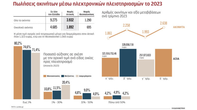εγκλωβισμένα-περισσότερα-από-10-000-ακίνη-562901578