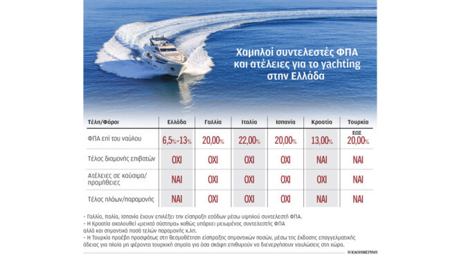 φθηνός-παράδεισος-για-ακριβά-γιοτ-η-ελ-562901611