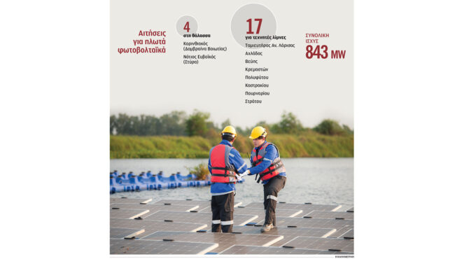 προτεραιότητα-στα-μικρά-πλωτά-φωτοβο-562901659