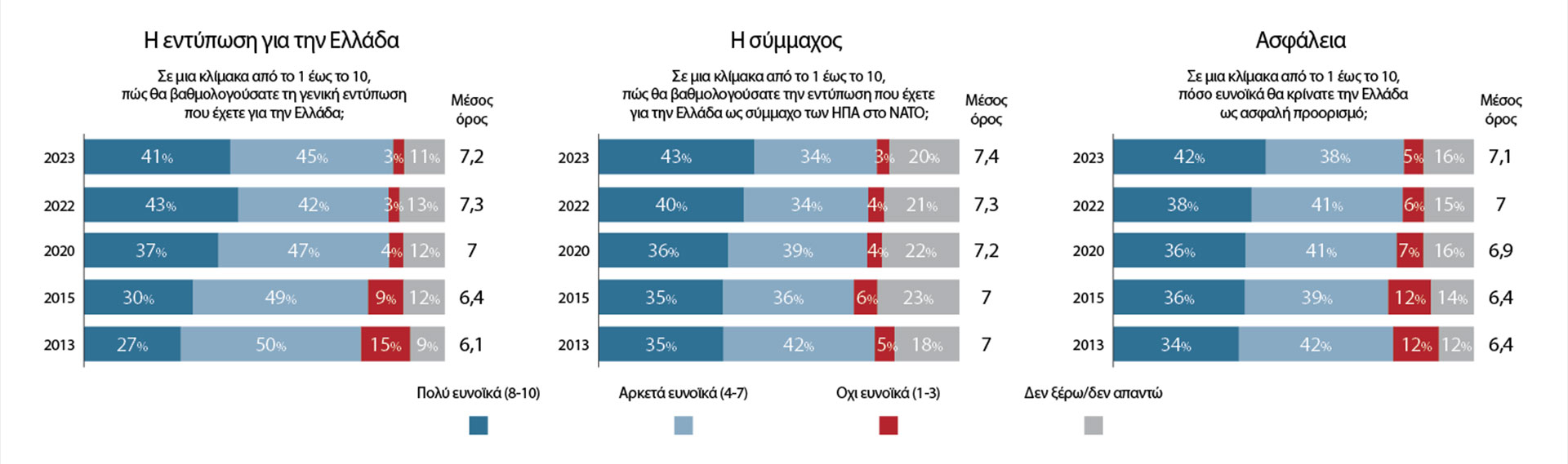 H καχυποψία που έγινε ακλόνητη συμμαχία-1