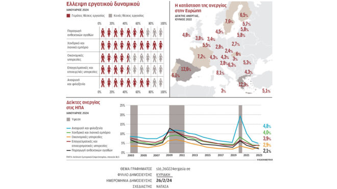 η-έλλειψη-εργαζομένων-έσωσε-τις-ηπα-562901698
