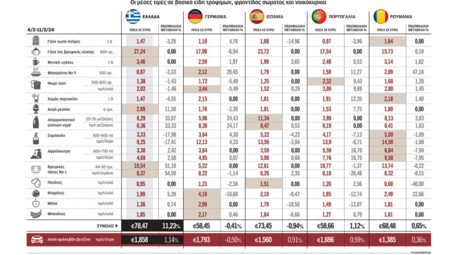 το-καλάθι-της-κ-προσφορές-και-πρ-562878067
