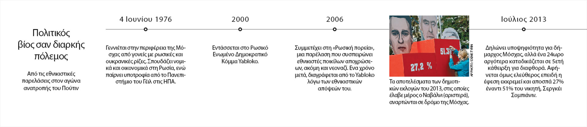 Η στρατηγική μιας προαναγγελθείσας εξόντωσης-1