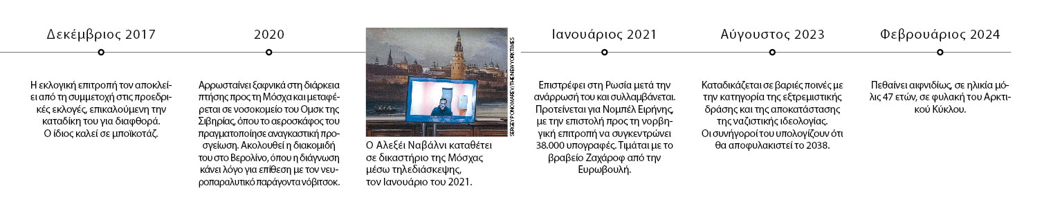 Η στρατηγική μιας προαναγγελθείσας εξόντωσης-2