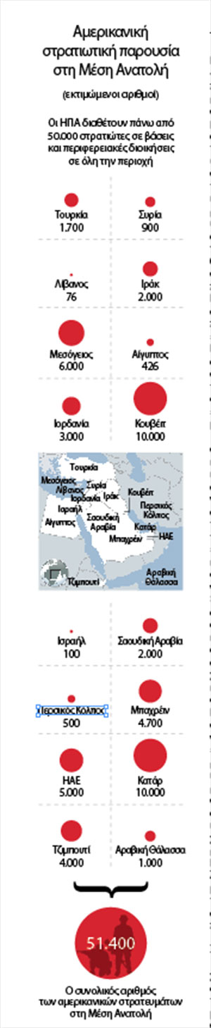 Σχέδιο Μπάιντεν για απόδραση από τη Μέση Ανατολή-2