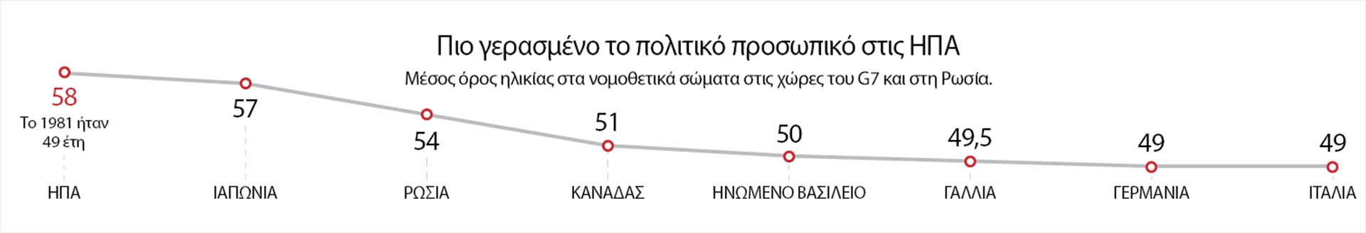 Τζο Μπάιντεν: «Καλοπροαίρετος», «ηλικιωμένος» και στριμωγμένος-1