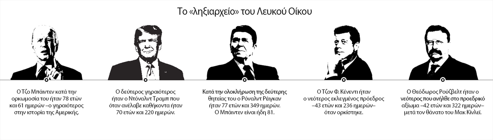 Τζο Μπάιντεν: «Καλοπροαίρετος», «ηλικιωμένος» και στριμωγμένος-2