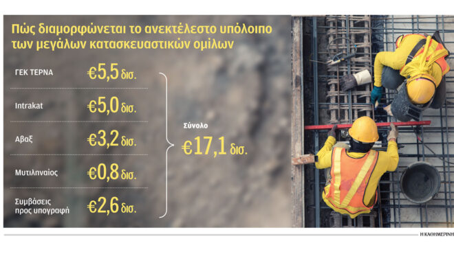 στις-υπογραφές-νέα-μεγάλα-έργα-ύψους-26-562878172