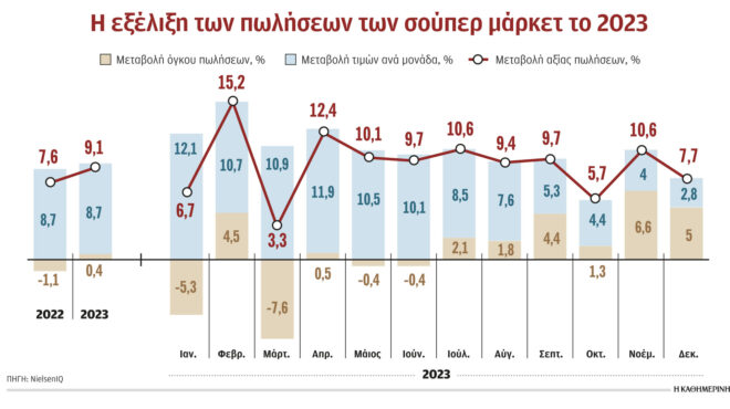 επιμένουν-στα-επώνυμα-προϊόντα-παρά-τ-562860412