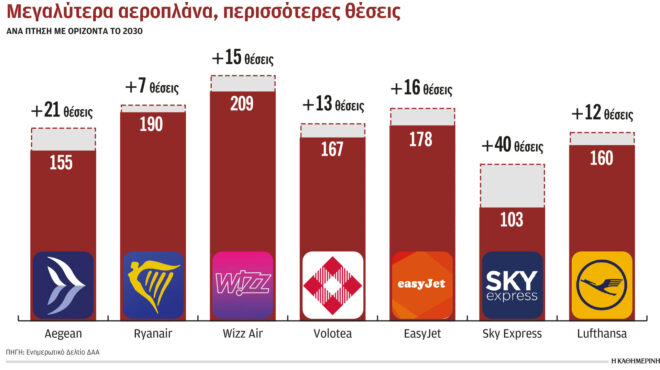 τουρισμός-ζήτηση-για-ελλάδα-βλέπουν-562860583