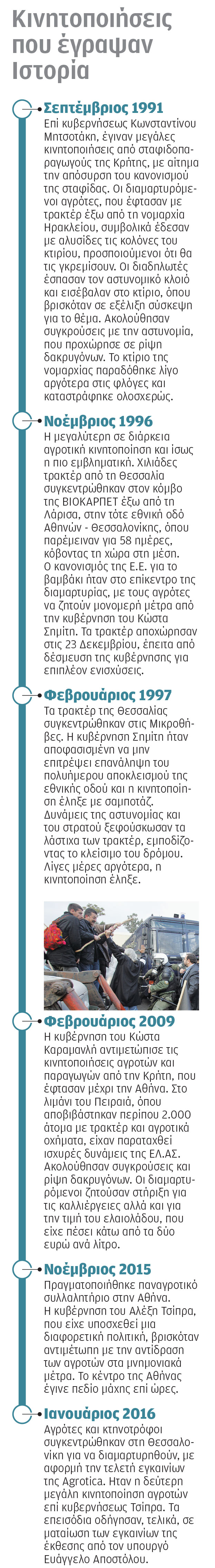 Τα συνθήματα στα αγροτικά μπλόκα άλλαξαν-1
