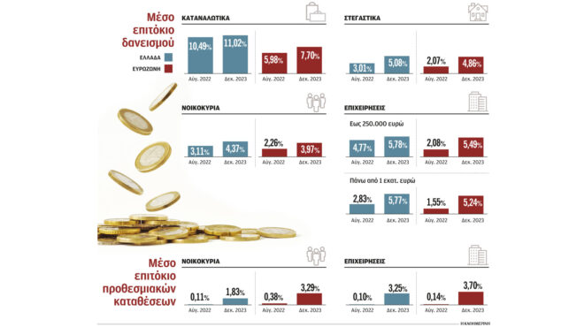 λίγες-τράπεζες-πολλές-καταθέσεις-χαμ-562862503