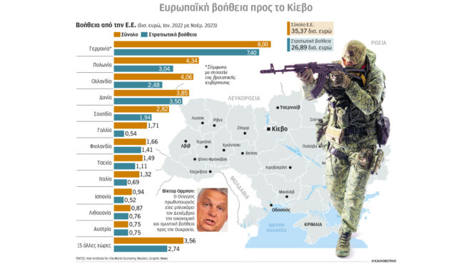 σύνοδος-κορυφής-ισχυρό-μήνυμα-στον-πο-562862248